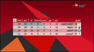 ستاد مصر - مبارايات الجولة الـ 24 - الدوري المصري الممتاز موسم 2019/2020