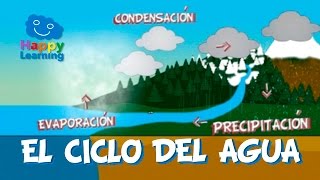 El Ciclo del Agua | Videos Educativos para Niños