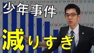 少年事件の減り方が異次元に