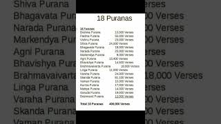 18 புராணங்கள் | 18 Puranas