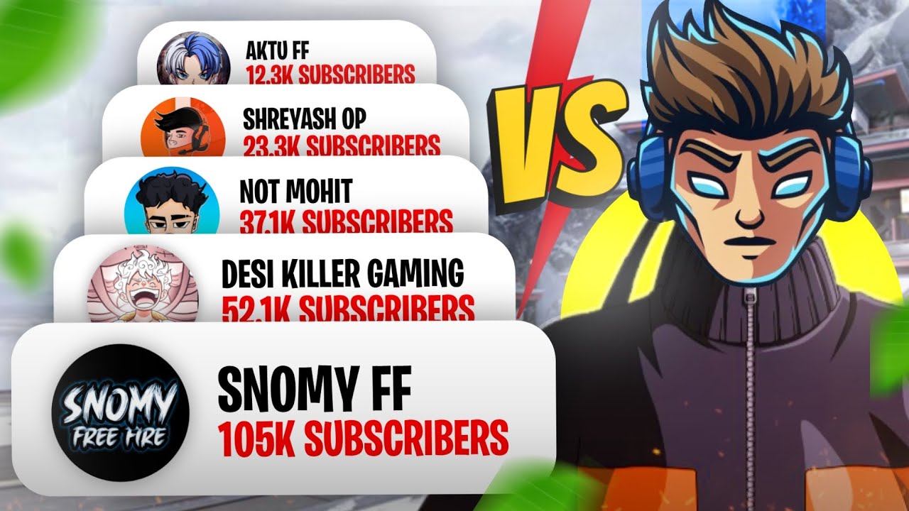 1 To 100k Subscriber Youtubers Vs Me Youtube
