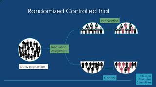 Using Microsimulations to Conduct Virtual Experiments