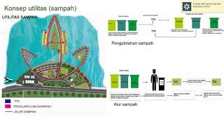 sidang akhir nur andriyani16660095