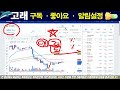 리플 xrp 코인 d 3 폭락전 상승인가 지금이라도 사야해 스팀달러 체인바운티 그로스톨코인 세타퓨엘 비트코인