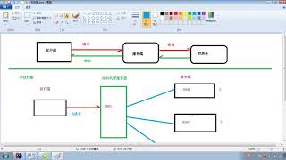 04 nginx相关概念（负载均衡和动静分离）