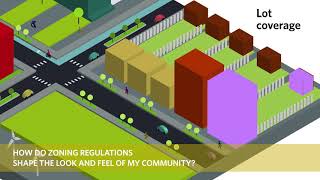 Understanding zoning and subdivision regulations