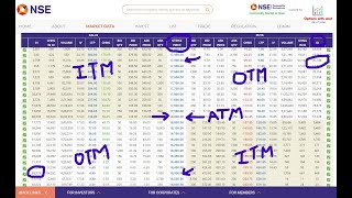 Option Basics - Reading Option Chain in NSE Website