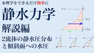 水理学 01−2 静水力学（基礎2，解説編）【PDF配布あり】