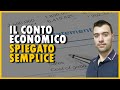 IL CONTO ECONOMICO SPIEGATO SEMPLICE