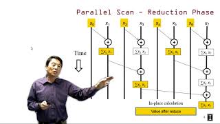 Heterogeneous Parallel Programming 4.6 - Parallel Computation Patterns