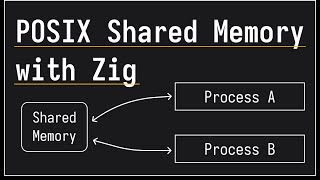 POSIX shared memory with Zig