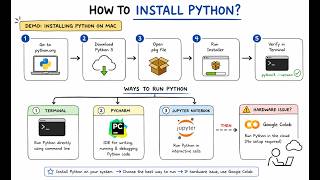 Class 2 Python Installation Guide [Tamil]