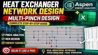 Multi-Pinch Heat Exchanger Network Design | Aspen Energy Analyzer + Excel Explained