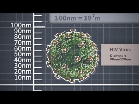 What unit is smaller than mm?