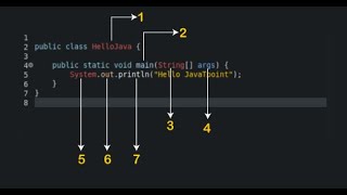 Java Identifiers: Definition, Syntax, and Examples