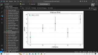 How to Create Interval Plots in Python | Matplotlib Error Bars Tutorial |Step By Step Guide