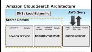 AWS Webcast - Getting Started With CloudSearch: Add Powerful Search To Your Web Application