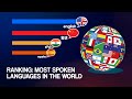 Most Spoken Languages in the World | 1900 - 2023