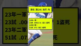 【50秒でわかる】中日髙松⇔西武川越のトレード、どんな選手？？？ #shorts