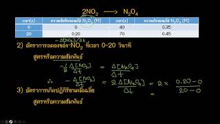 อัตราการเกิดปฏิกิริยาเคมี(ทริคการคำนวณ)