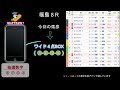 【競馬検証】ワイドボックス 荒れる 夏競馬 第３弾 ４頭box 勝負