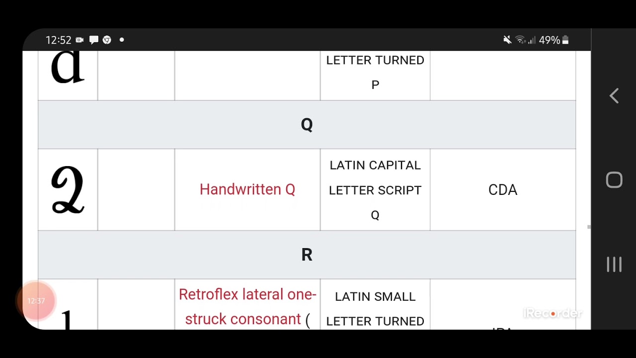 List Of Non-Unicode/Latin Unencoded Letters - YouTube