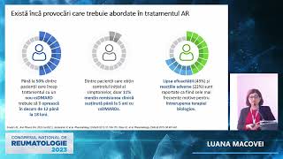 CNR2023 - 06.10 - Luana MACOVEI - Nevoi neimplinite in AR si potentialul terapiilor mai noi