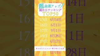 超金運アップ 誕生日ランキング TOP50 #占い #誕生日占い #金運 #ランキング