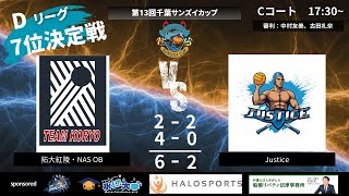 第13回千葉サンズイカップ Dリーグ7位決定戦 拓大紅陵・NAS OB vs Justice