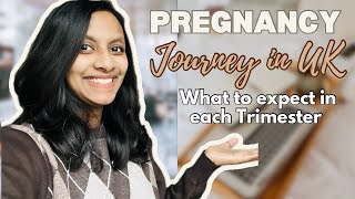 What Pregnancy In The UK 🇬🇧 Is Actually Like | 2024-2025