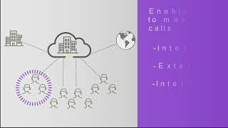 Cloud Voice \u0026 Data MS TEAMS Direct Routing