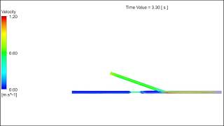 Asvide: Stream line of 6-mm incision model was shown