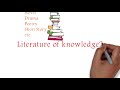 What is literature and its types?