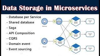 Microservice Design Patterns - Chapter 4