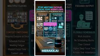 Stop Meeting Fatigue! 🛑 (AI Workflow Hack)