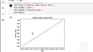 How to plot Graphs in Google COLAB using python