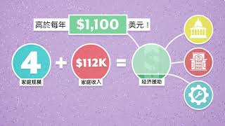 我可以从 WCG 中申请多少资金？(2023-24)