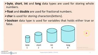 JAVA - MODULE 2 - TOPIC 1 - DATA TYPES