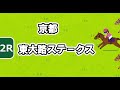 【競馬検証】36万円投資！3連単マルチ①⑤人気⇔②③④⑥⑦人気で買ってみた