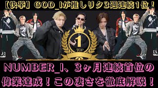 【快挙】GOD_iが推しリク3週連続1位！Number_i、3ヶ月連続首位の偉業達成！この凄さを徹底解説！#number_i #top1 #god_i #goat #inzm