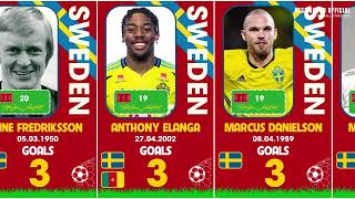 Sweden national team - Top scorers