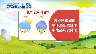 【小湯圓報氣象】西南風影響 中南部局部陣雨 各地午後雷陣雨 各地高溫31-34度 外出多補充水分@中天電視CtiTv 20210812