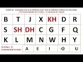 AASAASKA  AF SOOMAALIGA - BASIC SOMALI  ALPHABET RECAP