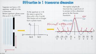 2201_34 diffraction