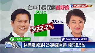 2018九合一－台中選戰林佳龍民調42% 領先盧秀燕8.5%－民視新聞