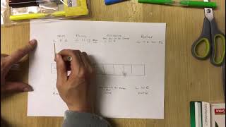 S plan wiring step by step