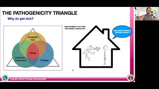 Medical Microbiology Bio 120