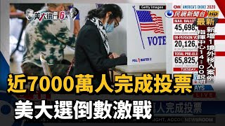 近7000萬人完成投票 美大選倒數激戰－民視新聞