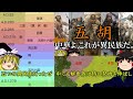 【ゆっくり解説】　犬肉食の中国史　人類のパートナーはどう食されてきたのか　【犬 食文化】