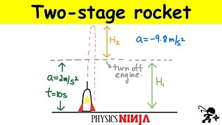 Two-stage rocket problem